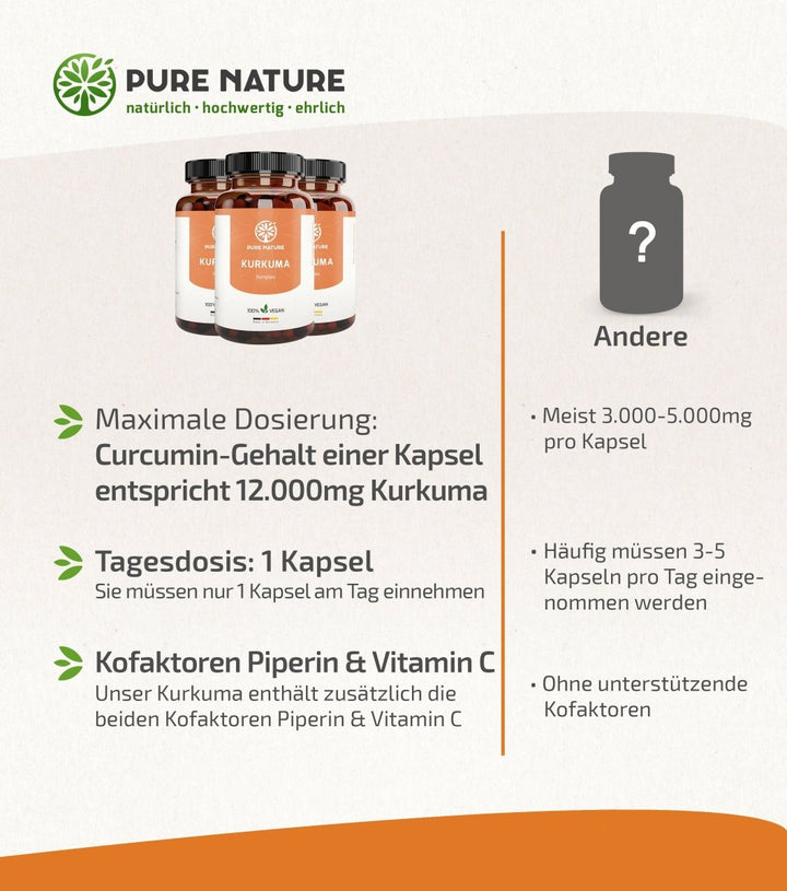 Pure Nature Kurkuma mit Piperin – 90 Kapseln (12.000 mg Komplex) - Purefitness Nutrition