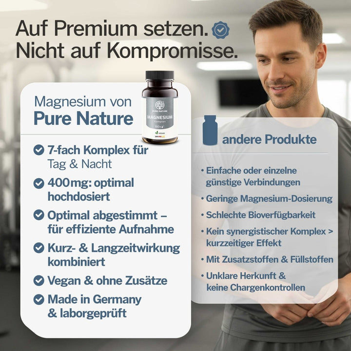 Pure Nature Magnesium 7 - in - 1 Komplex – 180 Kapseln (400 mg) - Purefitness Nutrition