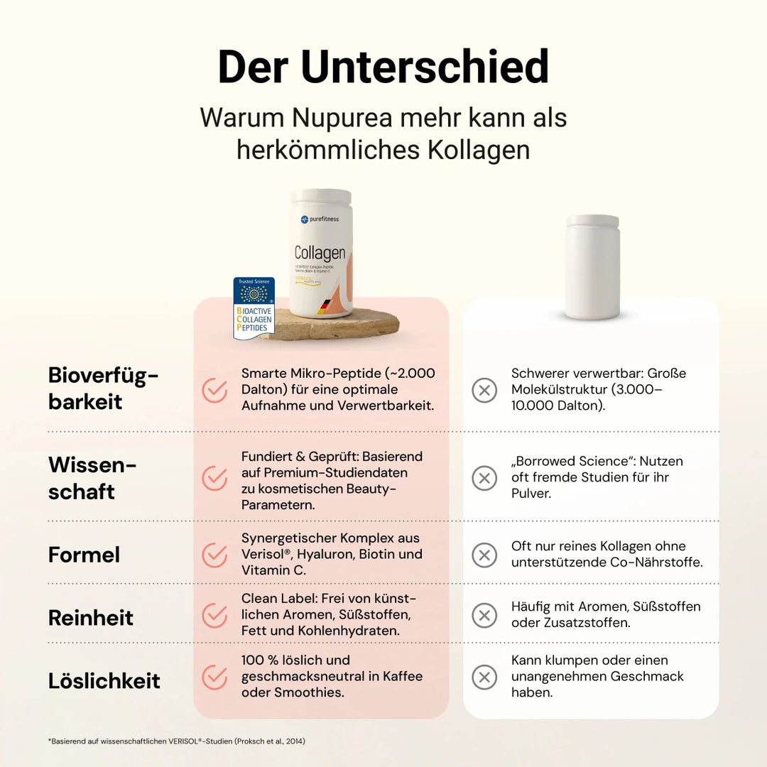 Purefitness VERISOL® Kollagen – 600g 4 - in - 1 Komplex - Purefitness Nutrition